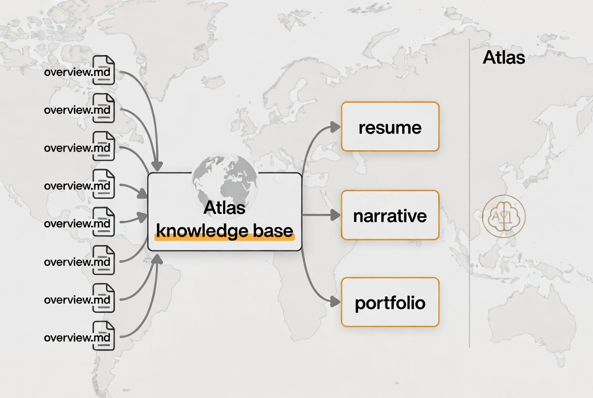 Atlas illustration