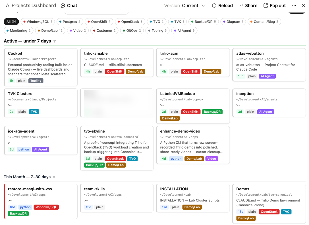 Cockpit AI projects dashboard